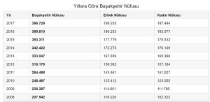 Basaksehir Futbol Klubu Projesi Nedir Kime Nasil Satildi Nasil Desteklendi Mutlaka Oku