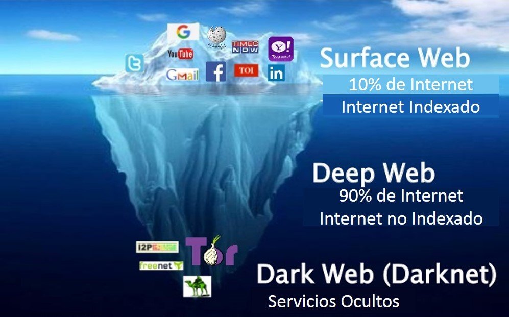 Deep web drug store